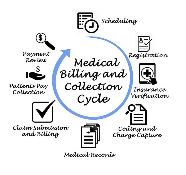 Medical Billing and Coding Student Perspective | Arizona College