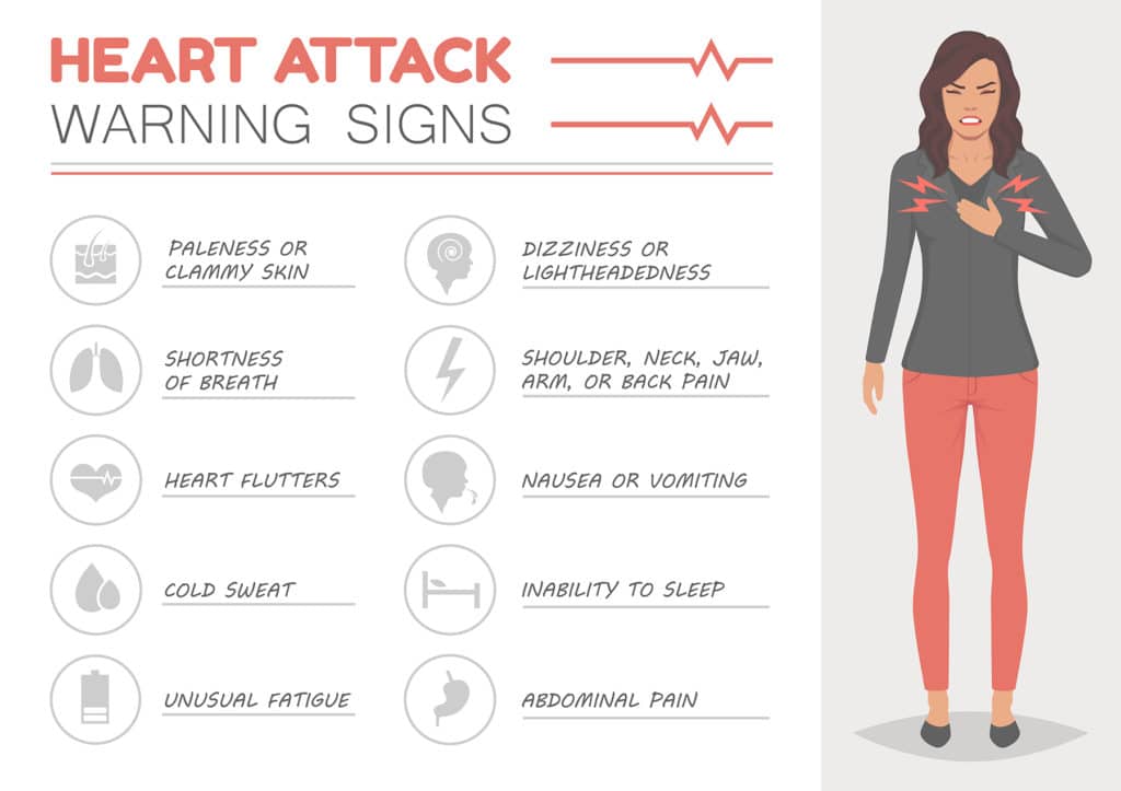 Heart Attack Graphic 1 1024x723 
