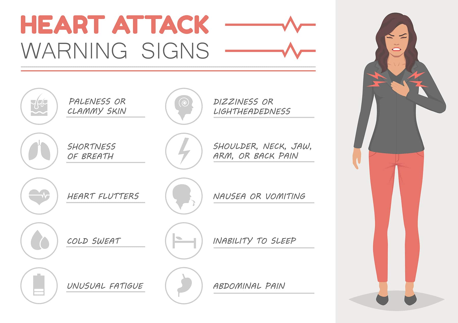 Heart Attack Warning Signs Infographic