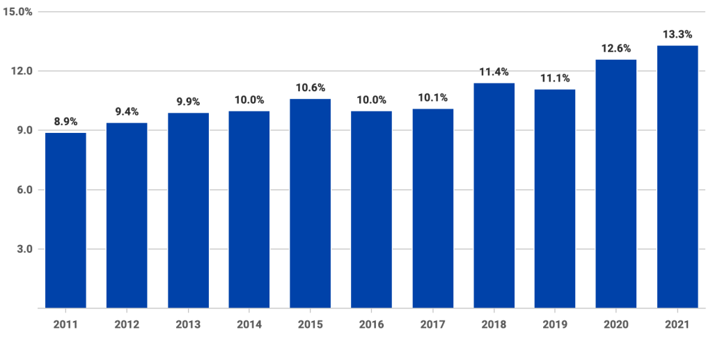 Male Nurse Shortage Graphic
