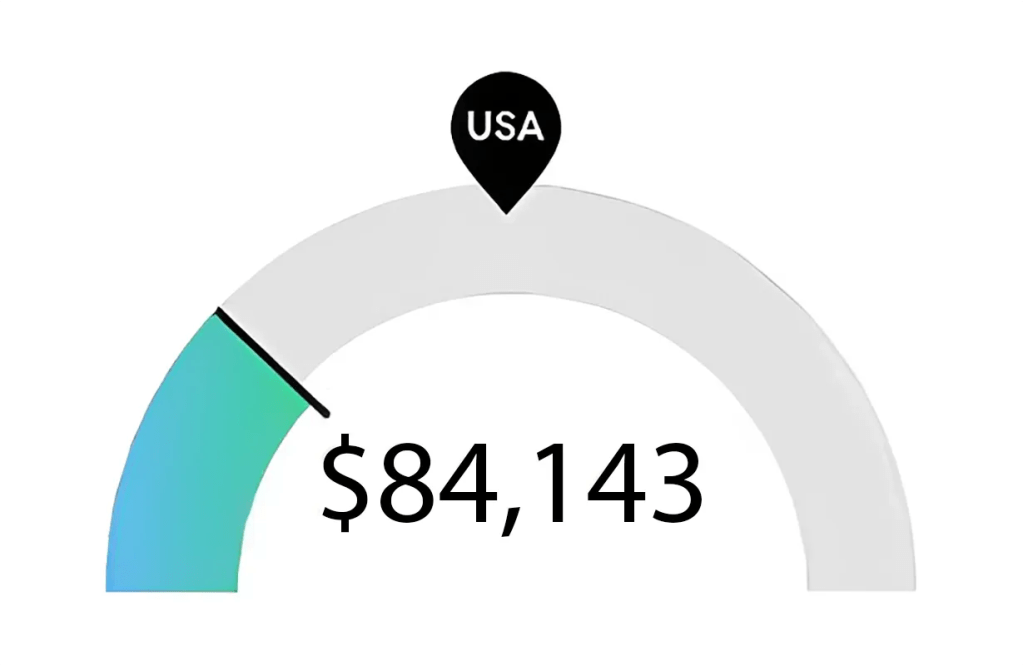 Graphic of Median RN Salary in Ohio