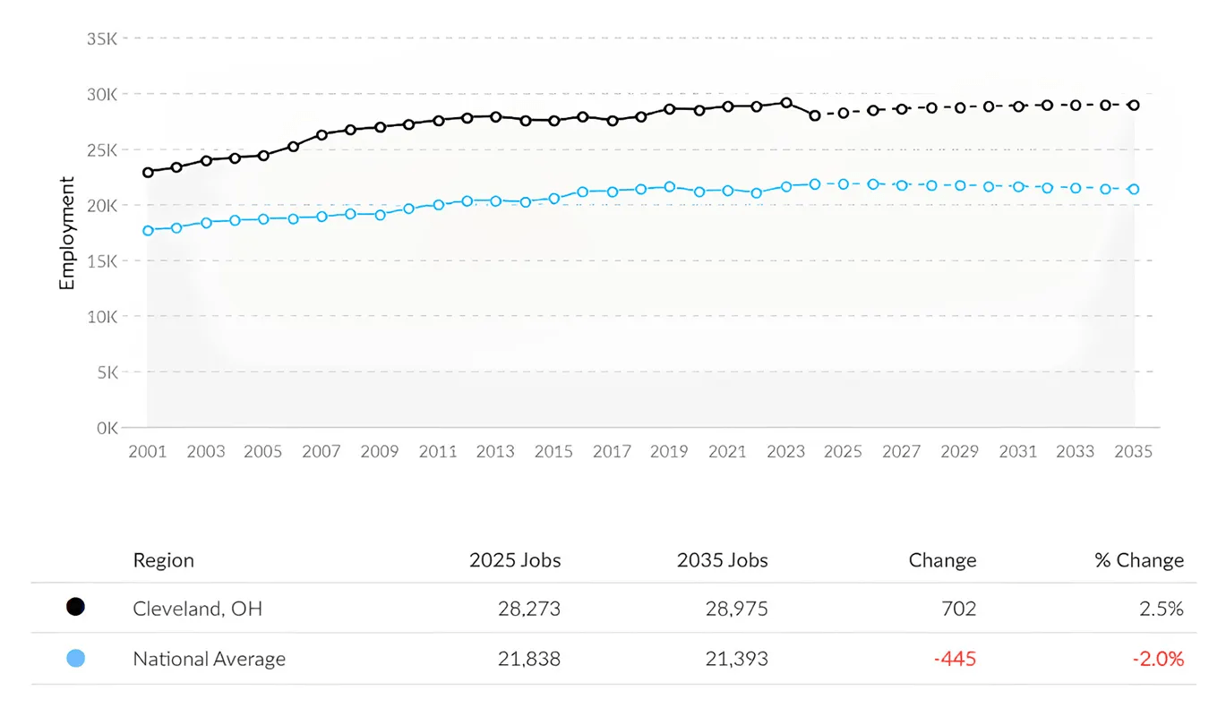 Cleveland Clinic Nursing Jobs BSN Nursing