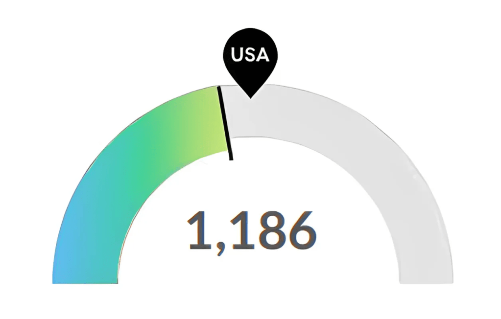Registered Nurse Jobs Ohio