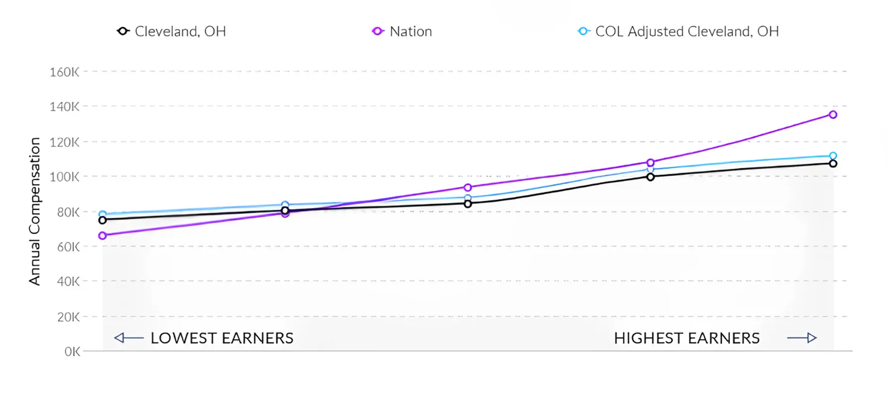 Nurse Salary Cleveland Ohio