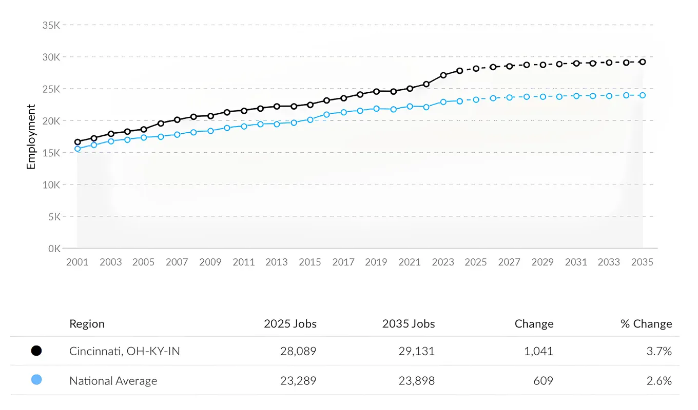 Nursing School Ohio Nurse Employment