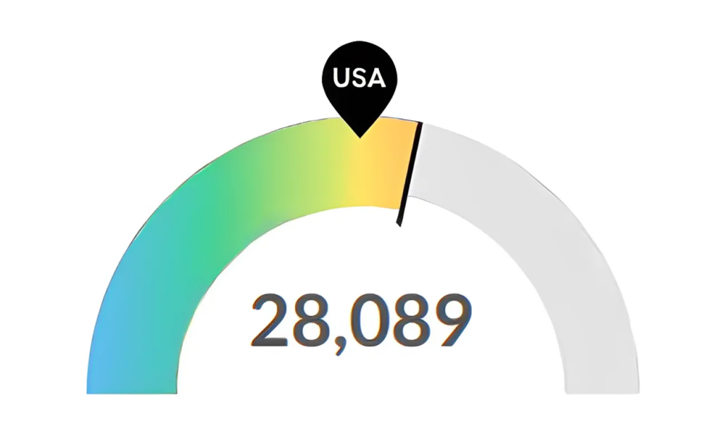 Registered Nurse Job Postings Ohio