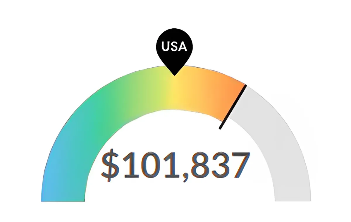 Graphic of Median RN Salary in Las Vegas