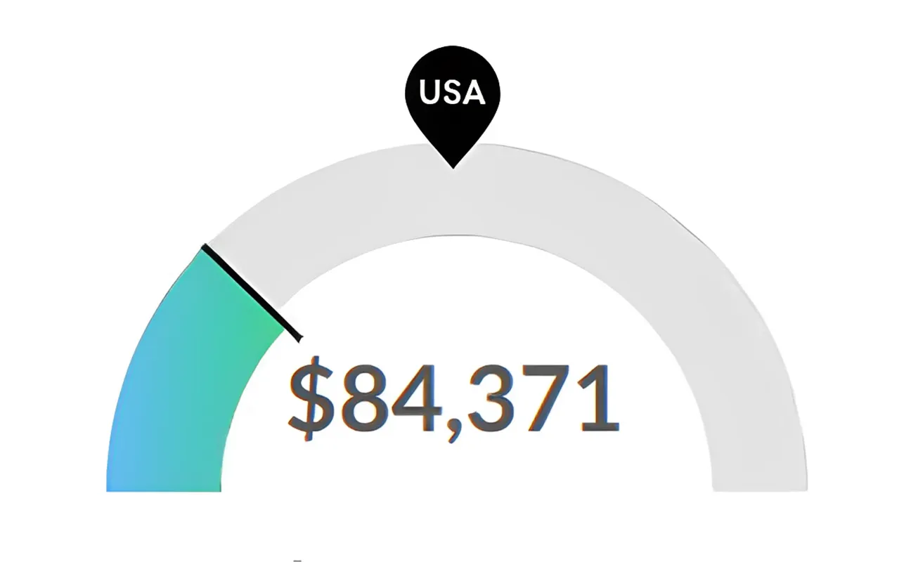 Graphic of Median RN Salary in Ohio