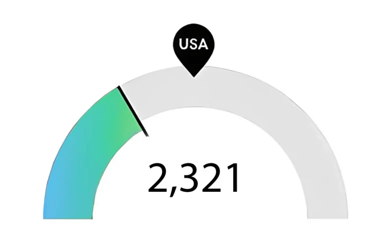 Nursing Job Postings for Nursing Degree Florida