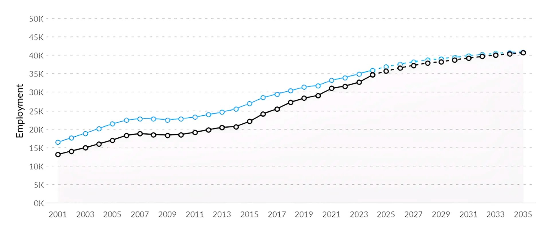 Graph of California Nursing Program Nursing Jobs Near Me