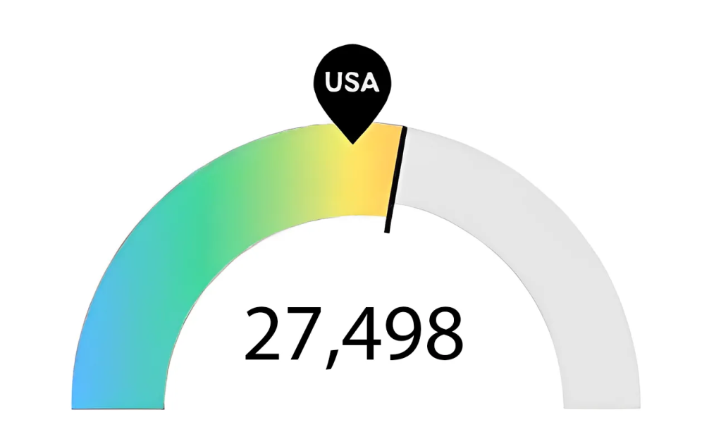 Columbus Ohio Nursing Jobs Near Me