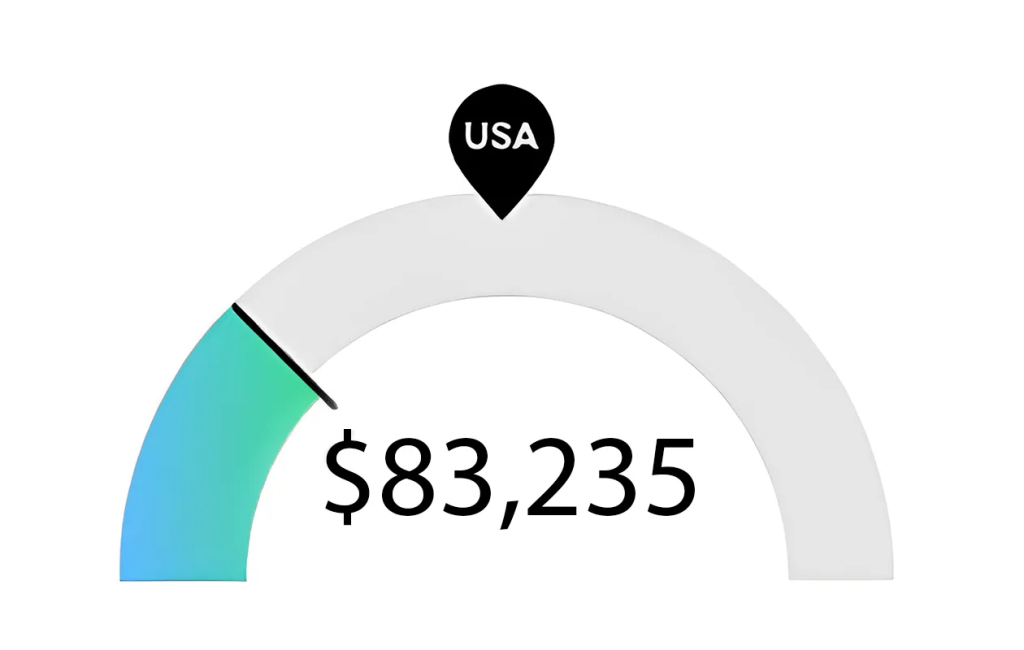 How Much Do RNs make in Ohio