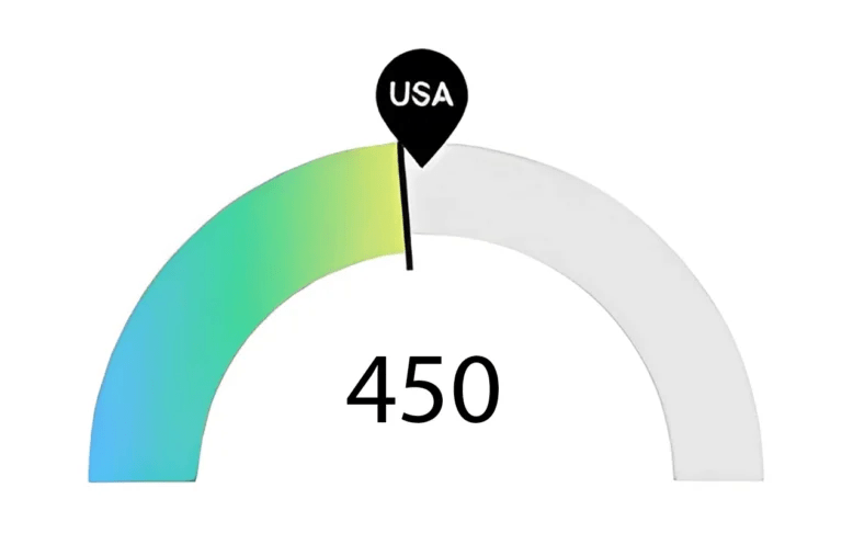 Nurse Jobs from Nursing School Sarasota Florida