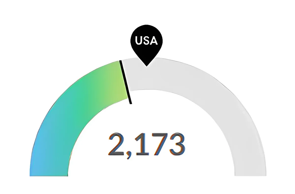 Nursing Jobs Detroit Michigan
