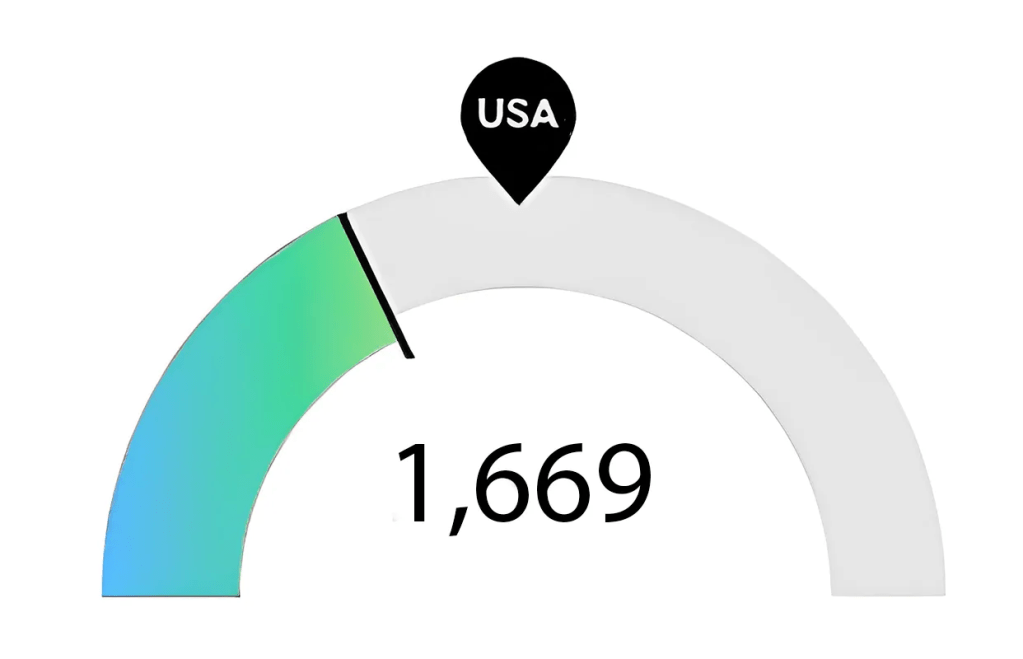 Graph of Nursing Jobs Near Me for RN Salary