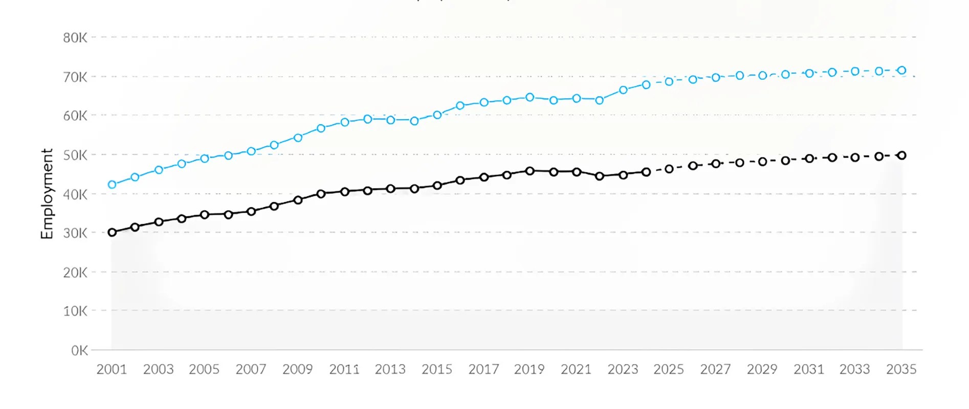 Nursing Jobs Near Me in Washington DC with BSN