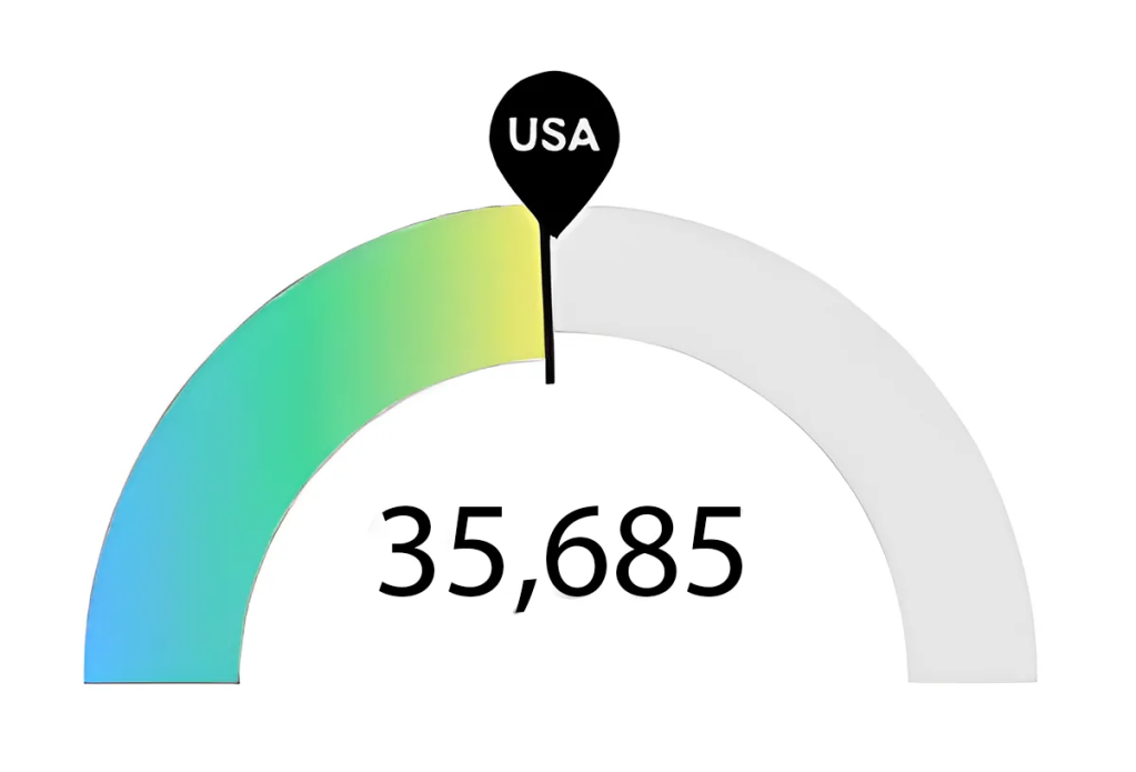Graph of Nursing Jobs Near Me with BSN after NCLEX