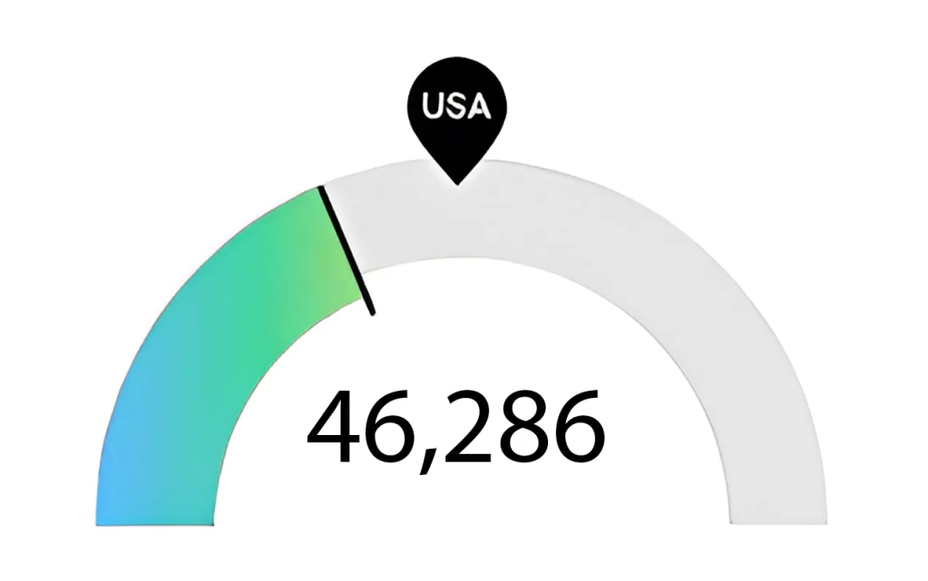 Nursing Jobs Washington DC Nursing Program