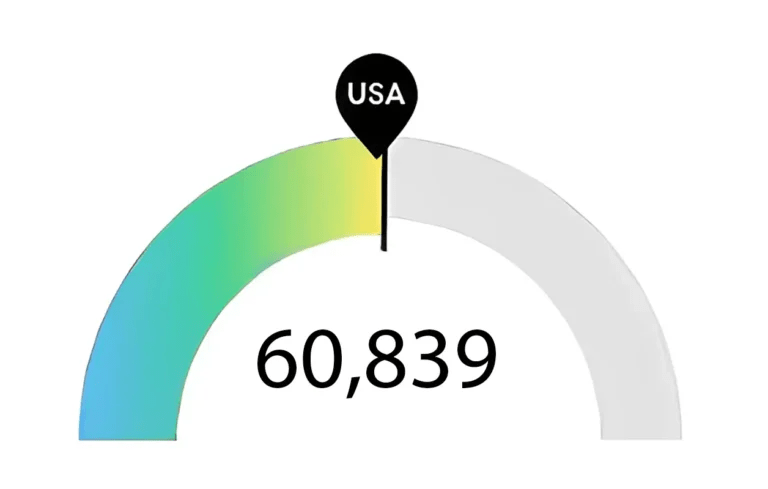 Nursing Jobs for Nursing Program in Florida