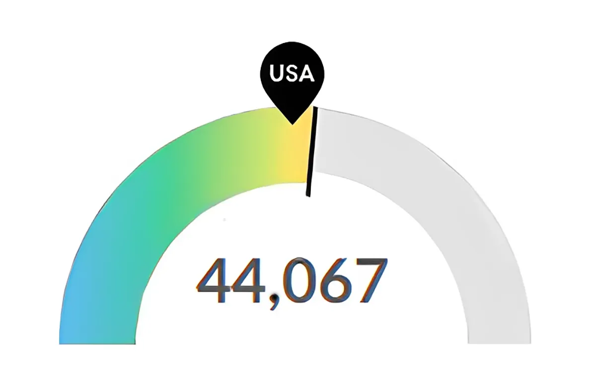 Nursing Jobs in Michigan
