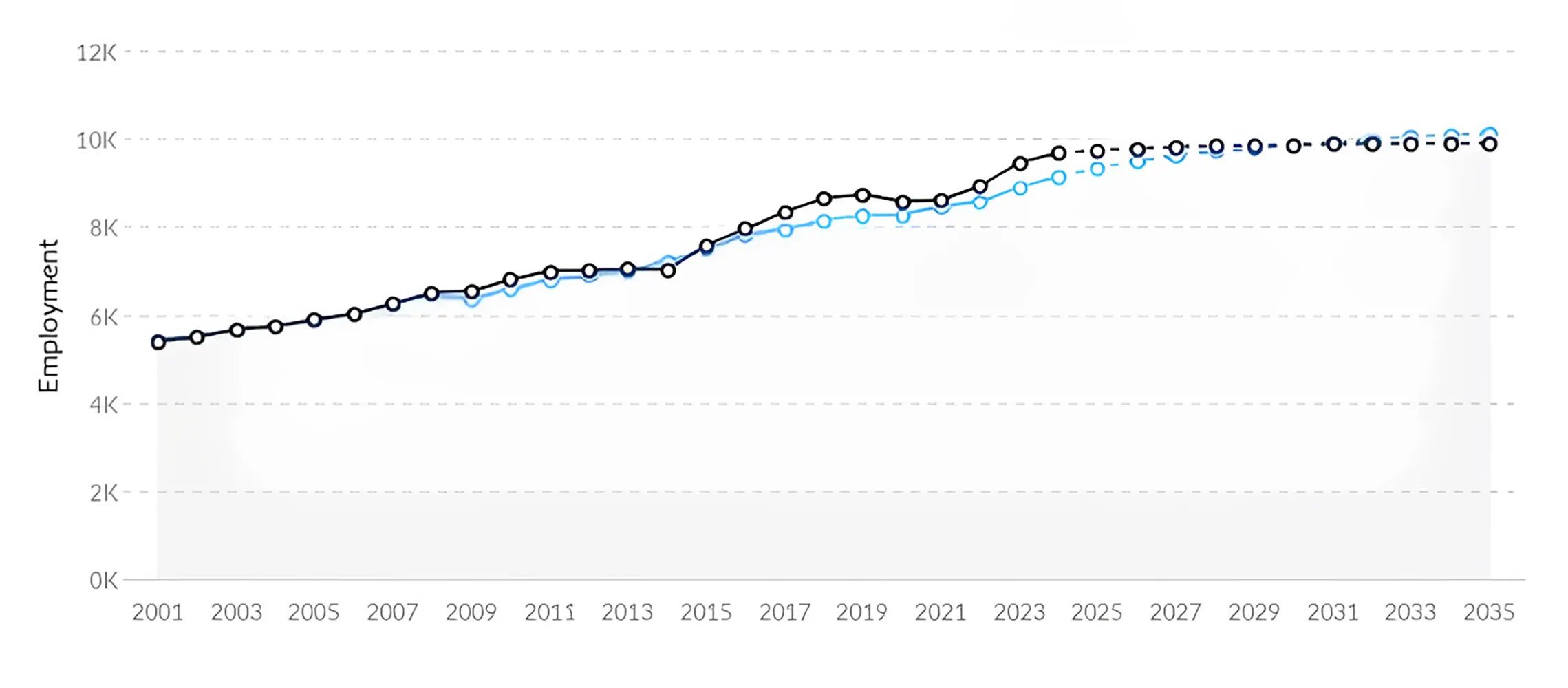 Graph of Nursing Jobs in South Carolina