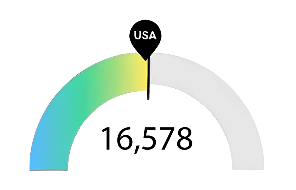 Graph of Nursing Program Virginia Nursing Job Postings