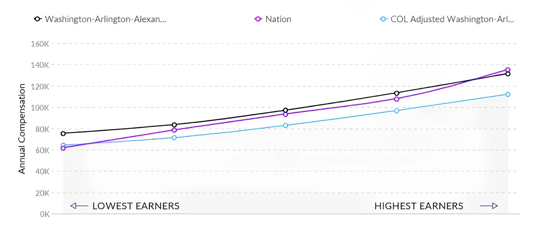 Nursing Salary From Nursing Colleges Near Me in Virginia