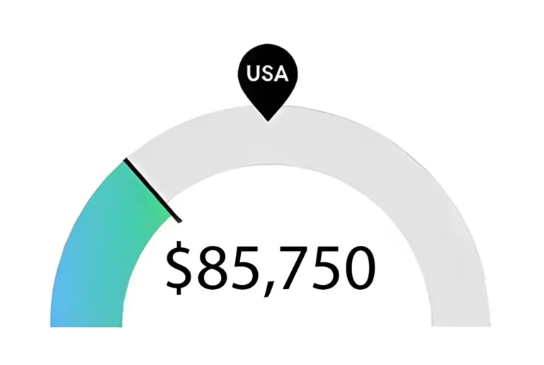 Graphic of Median RN Salary in Florida