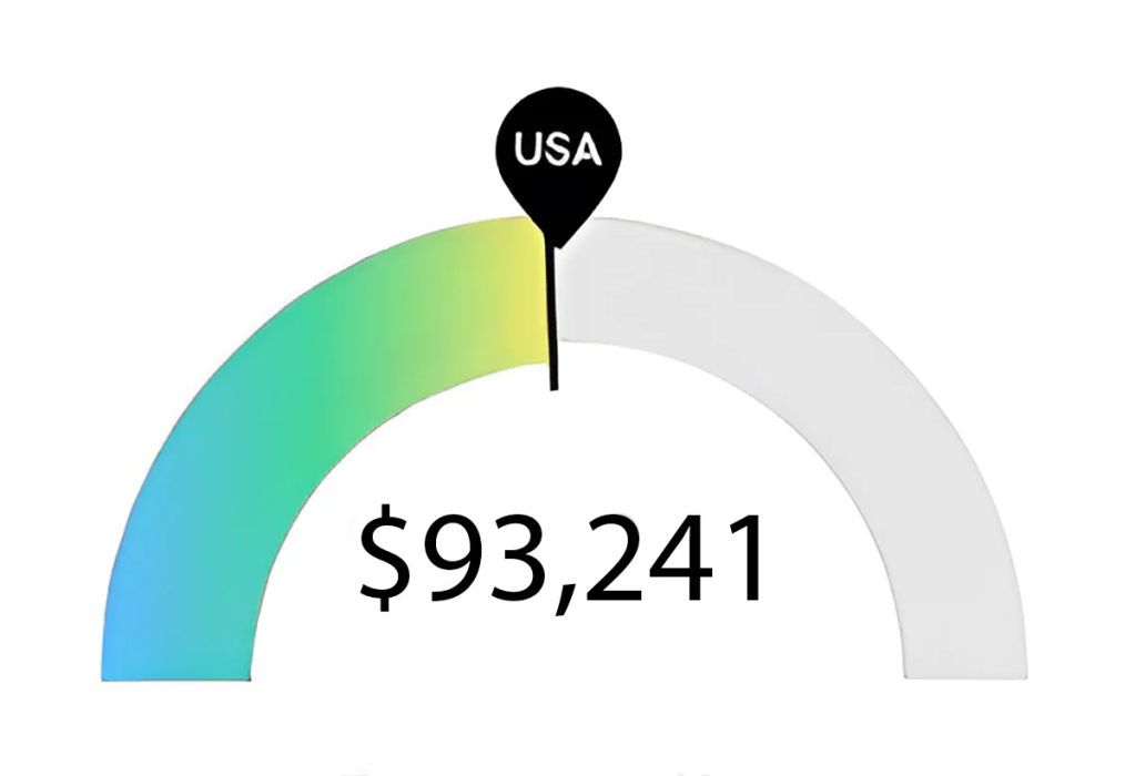 Graphic of Median RN Salary in Colorado