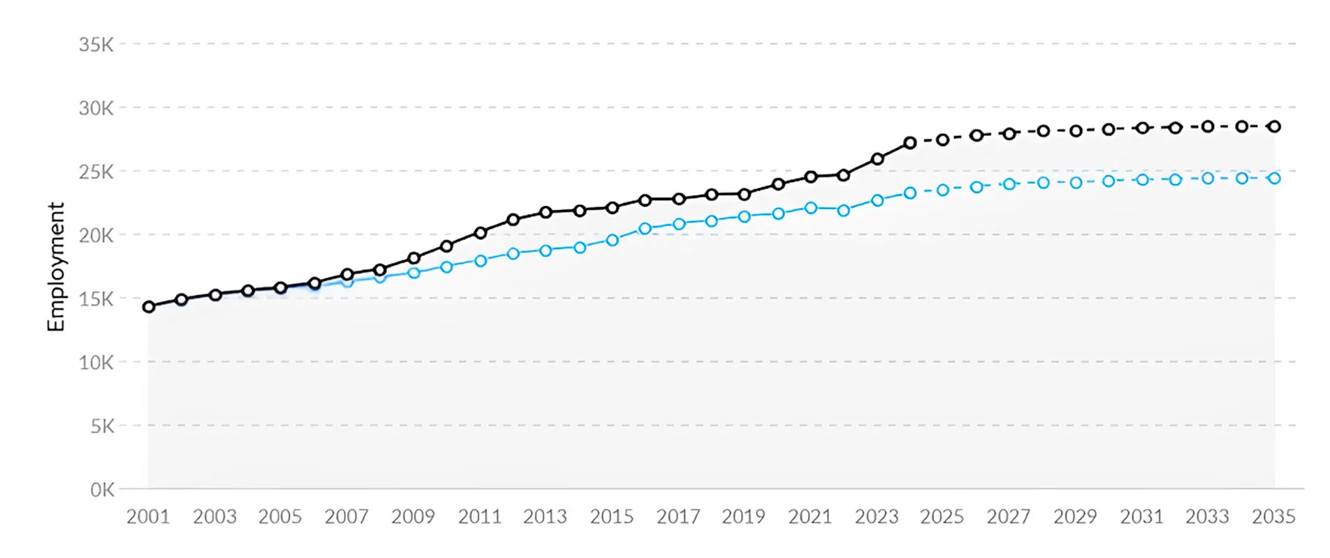 Ohio Nursing Jobs Near Me in Columbus