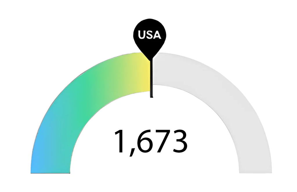 Ohio Nursing Program RN Job Postings