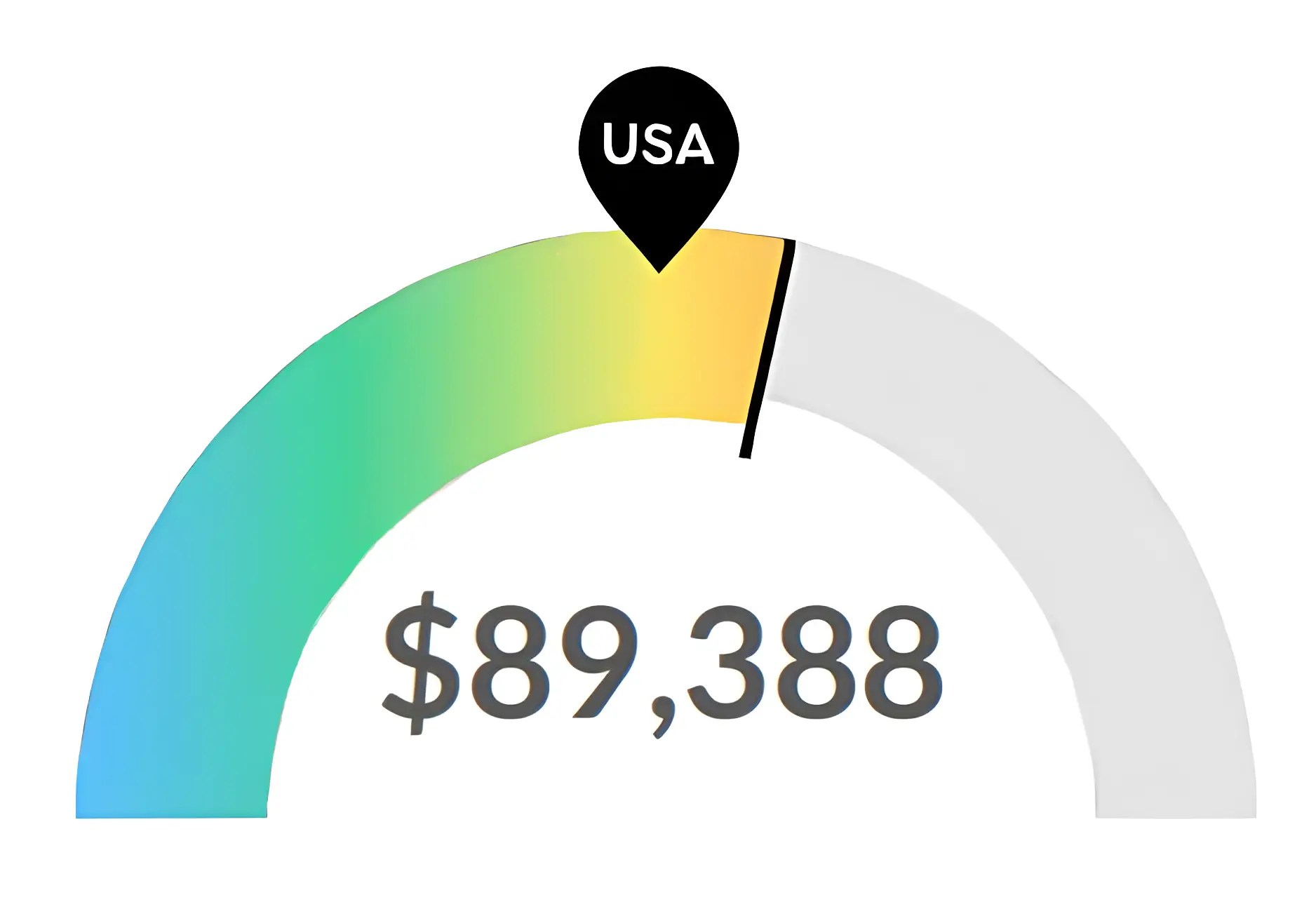 Graphic of Median RN Salary in Arizona