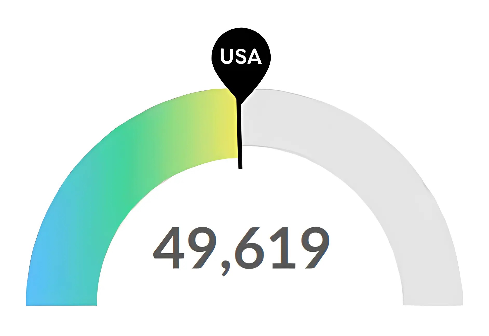Graph of nursing jobs in Arizona