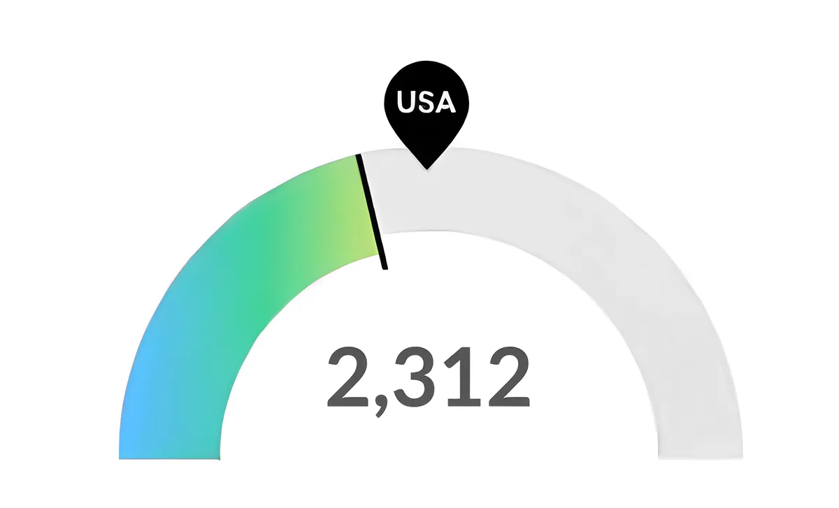 Graph of nursing job postings in Arizona