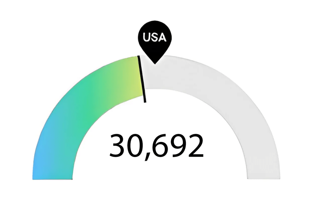 RN Jobs in Colorado after NCLEX