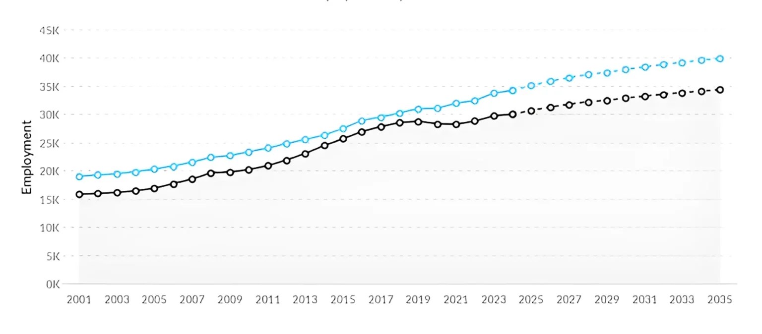 Graph of RN Jobs in Denver Colorado after NCLEX