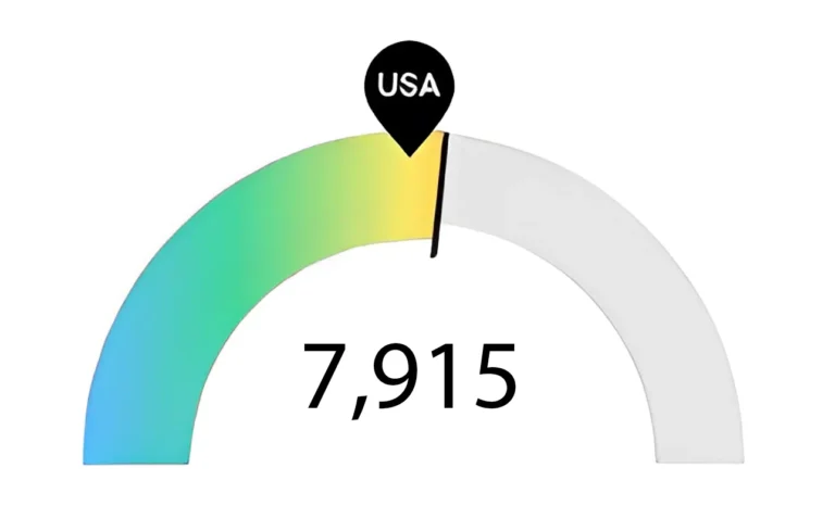 RN Nurse Jobs from Nursing Program in Florida