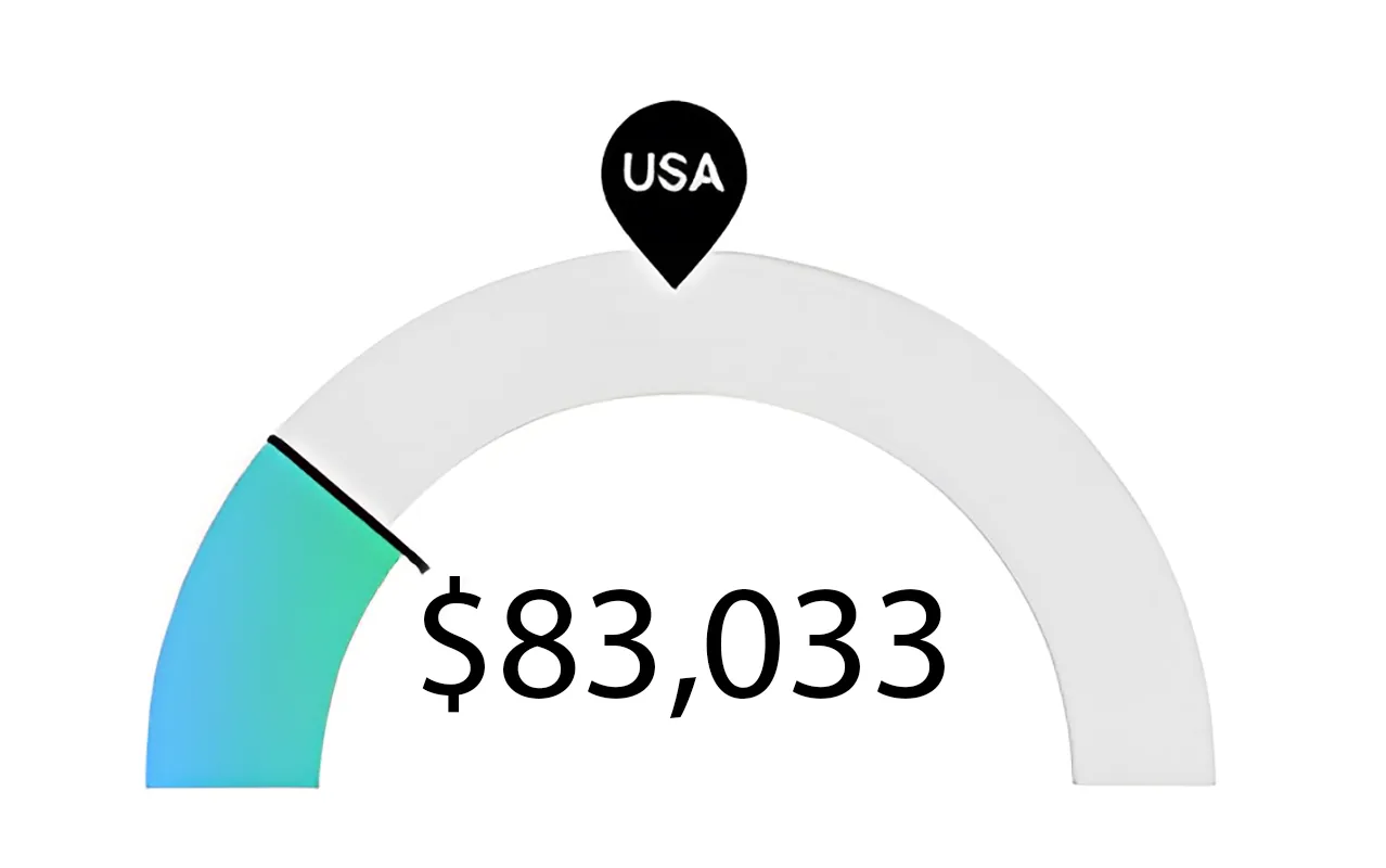 RN Nursing Salary for Nursing School in Florida