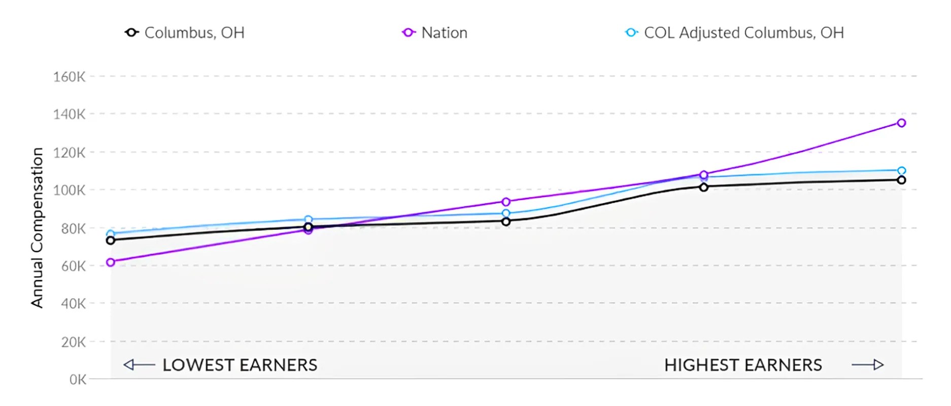RN Salary for Nursing Programs in Ohio