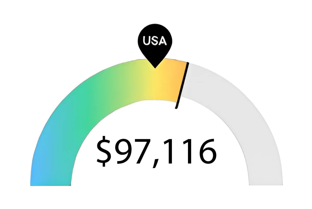 RN Salary from Nursing Programs in Virginia
