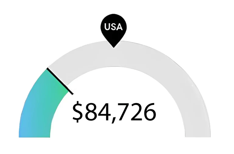 Graphic of Median RN Salary in Tampa