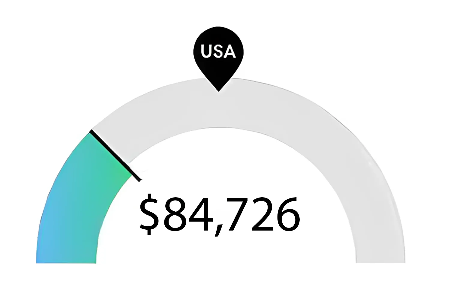 Graphic of Median RN Salary in Tampa