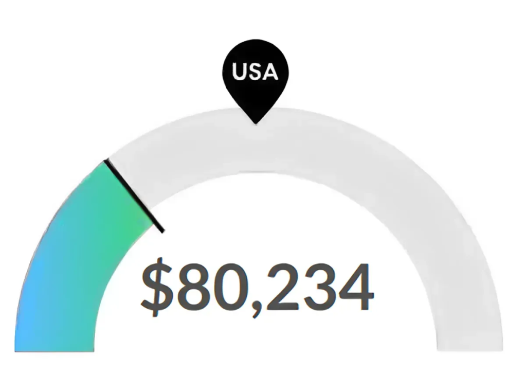 Graphic of Median RN Salary in Utah