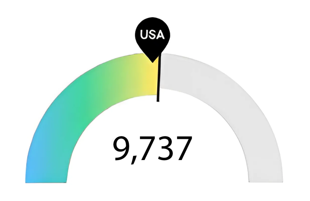 Graph of South Carolina Nursing Jobs