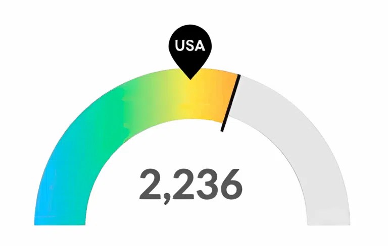St. Louis Missouri Job Posting Demand