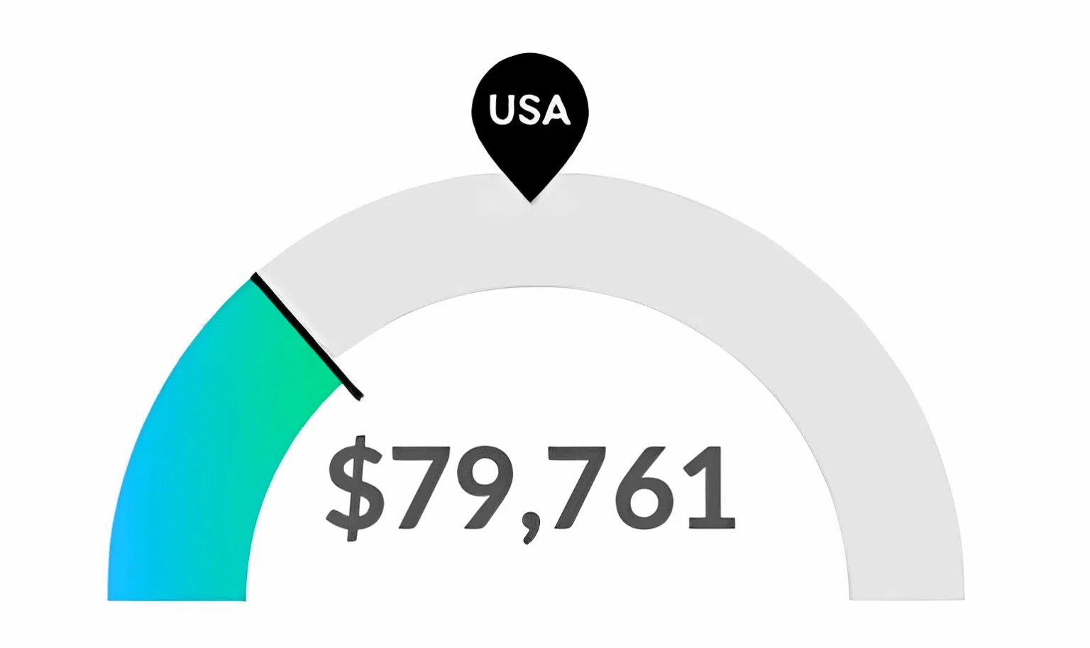 Graphic of Median RN Salary in Missouri