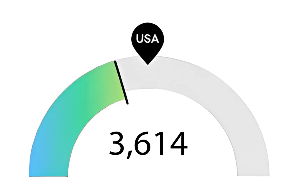 Washington DC Nursing Jobs with BSN after NCLEX