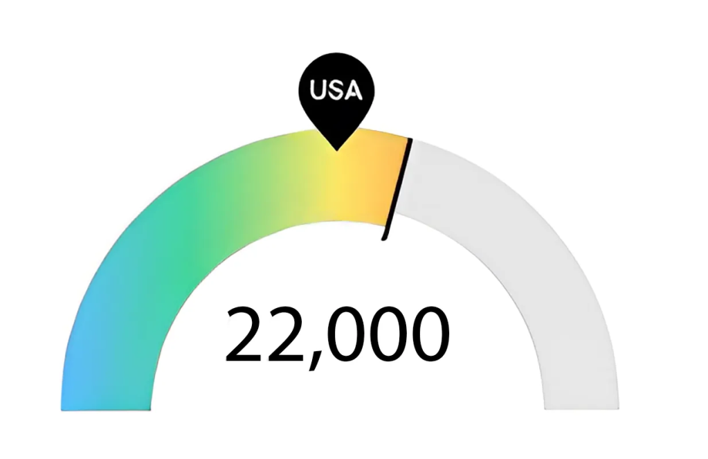 Graph of Wisconsin Nursing Jobs Near Me for RN Salary