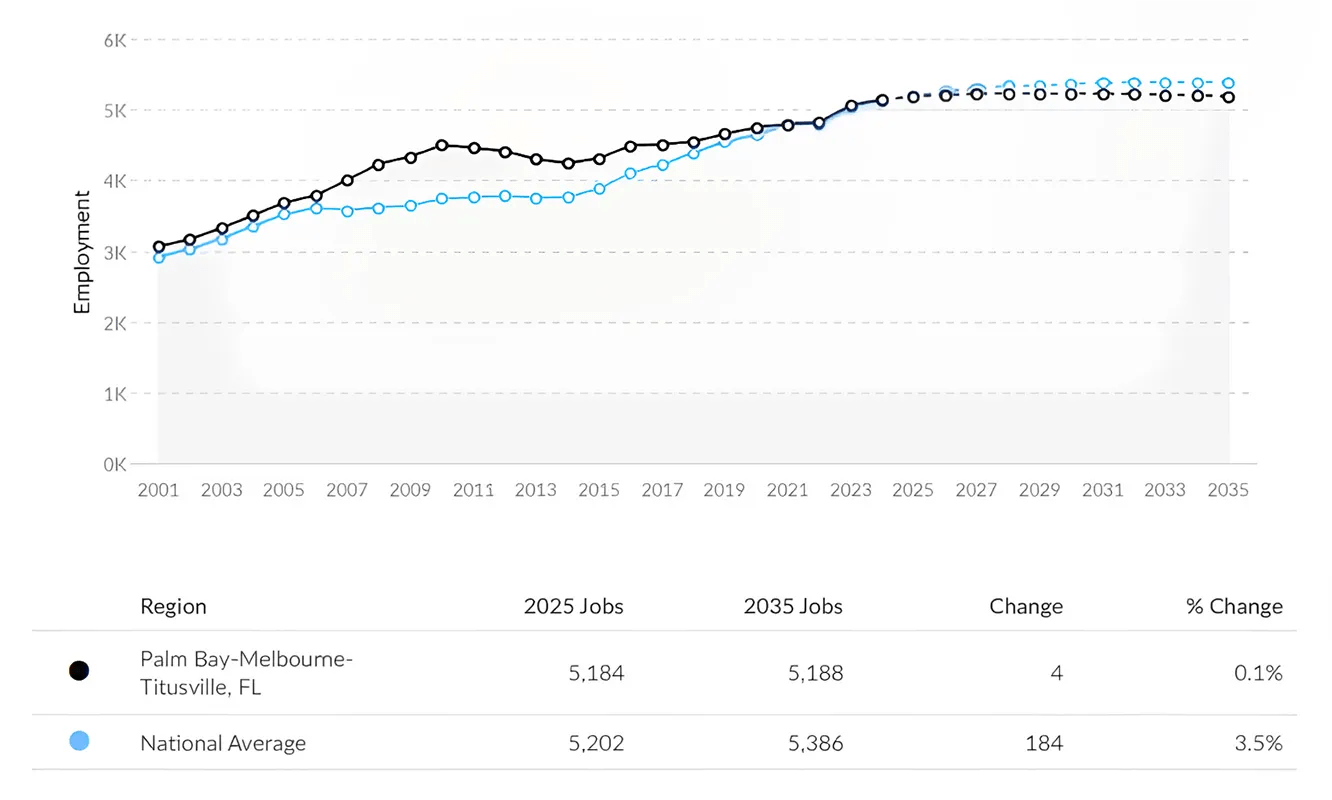 nurse jobs in melbourne florida rn nursing program