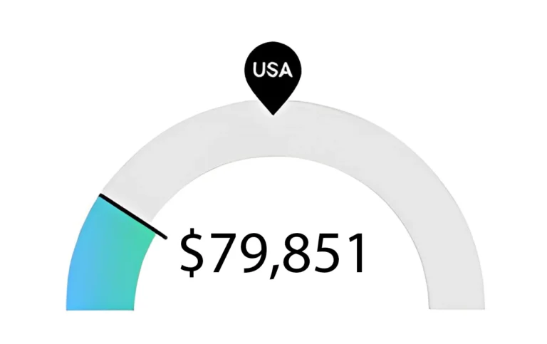 rn nurse salary florida nursing school